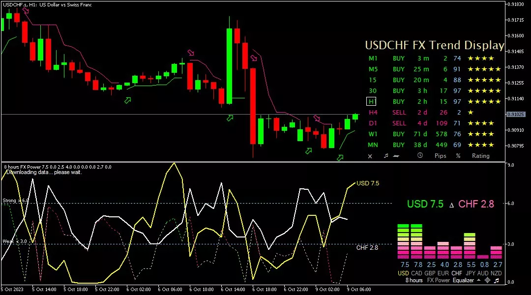 Franc, 9 Oktober 2023